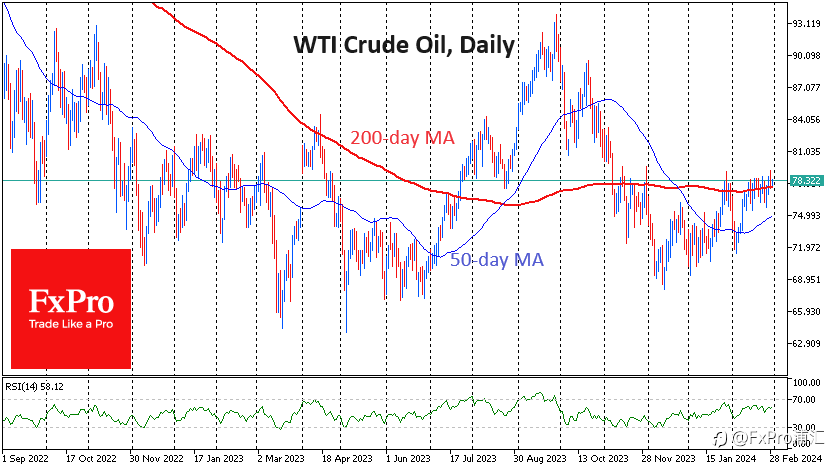 FxPro汇评：美国正在囤积石油，但价格却停滞不前。