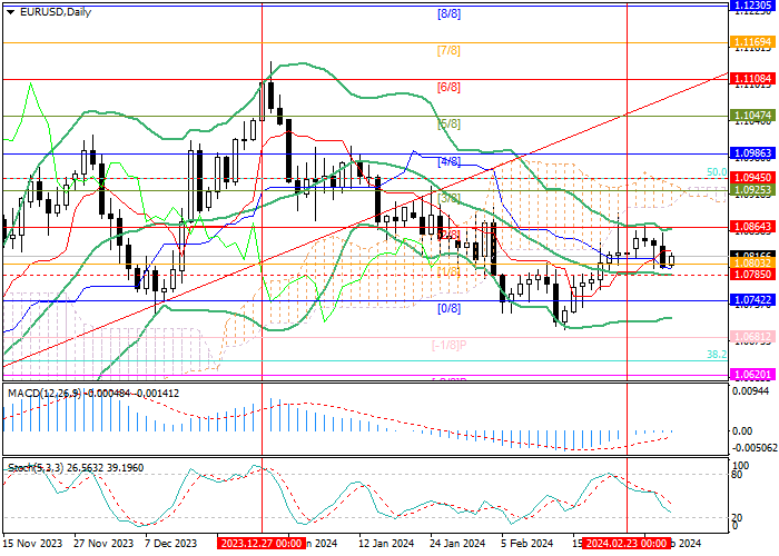 EUR/USD: THE PAIR'S DOWNSIDE POTENTIAL REMAINS