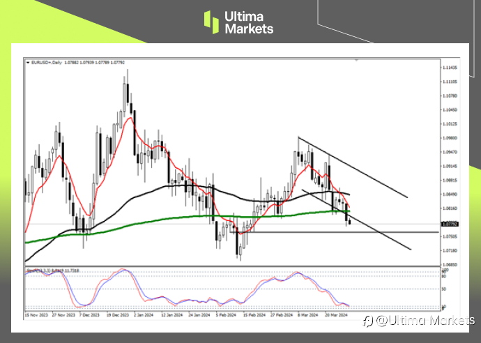 Ultima Markets：【行情分析】欧元空头明确，但需警惕沃尔夫浪结构