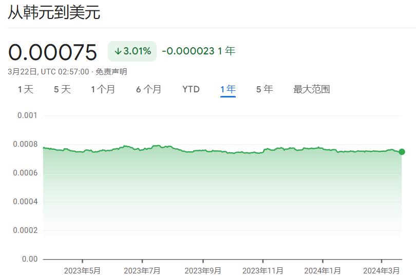 亚洲货币全线下跌，人民币跌破7.25，只因昨天这只黑天鹅？