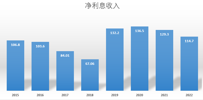 ATFX港股：天津银行发布年度业绩快报，营收与净利双增