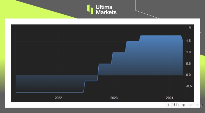 Ultima Markets：【市场热点】瑞士抢先全球央行鸣枪降息