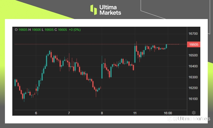Ultima Markets：【市场热点】政策基本面转正，港股普遍向上