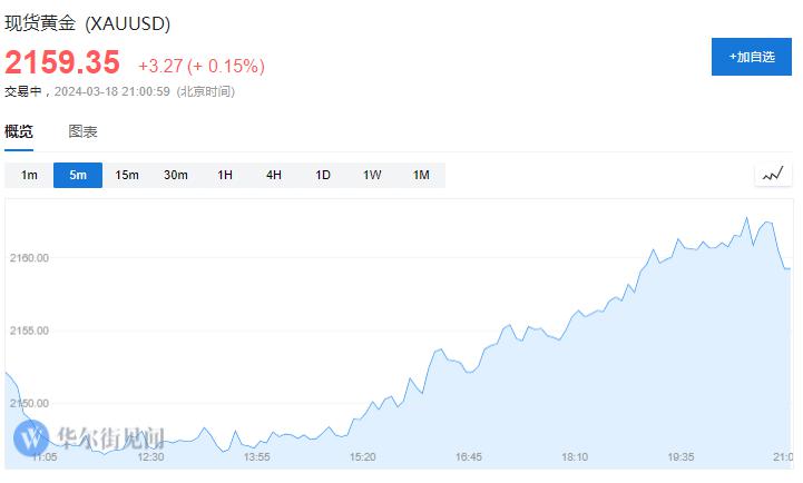 纳斯达克100指数期货涨超1%，欧股高开高走，谷歌大涨超5%