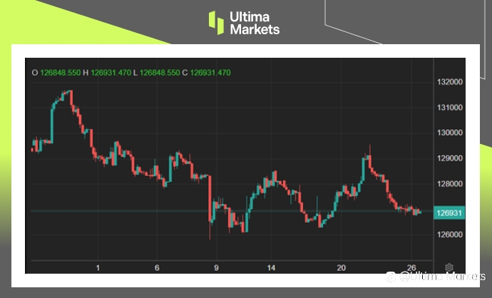 Ultima Markets：【市场热点】巴西降息暗示有宽松空间