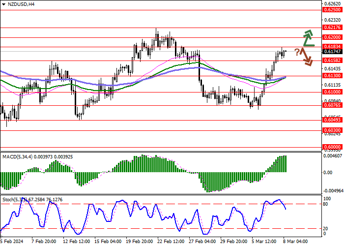 NZD/USD: THE INSTRUMENT IS CONSOLIDATING IN ANTICIPATION OF NEW MOVEMENT DRIVERS