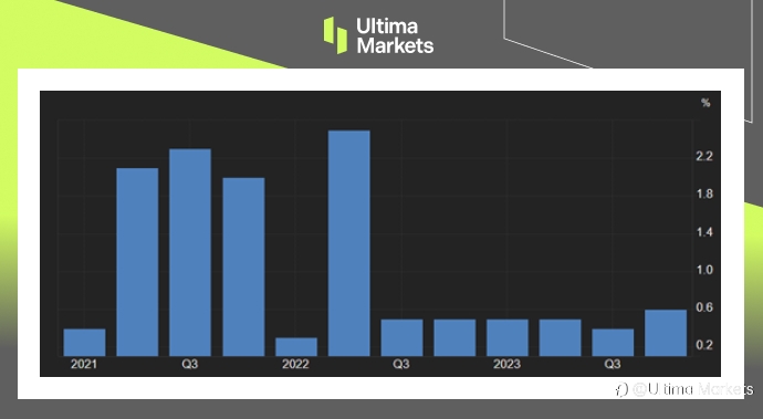 Ultima Markets：【市场热点】经济强韧，西班牙股指近7年高位