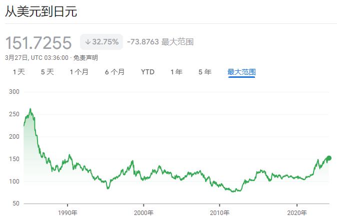 日本意外放鸽，日元再跌推高美元，亚洲货币普跌