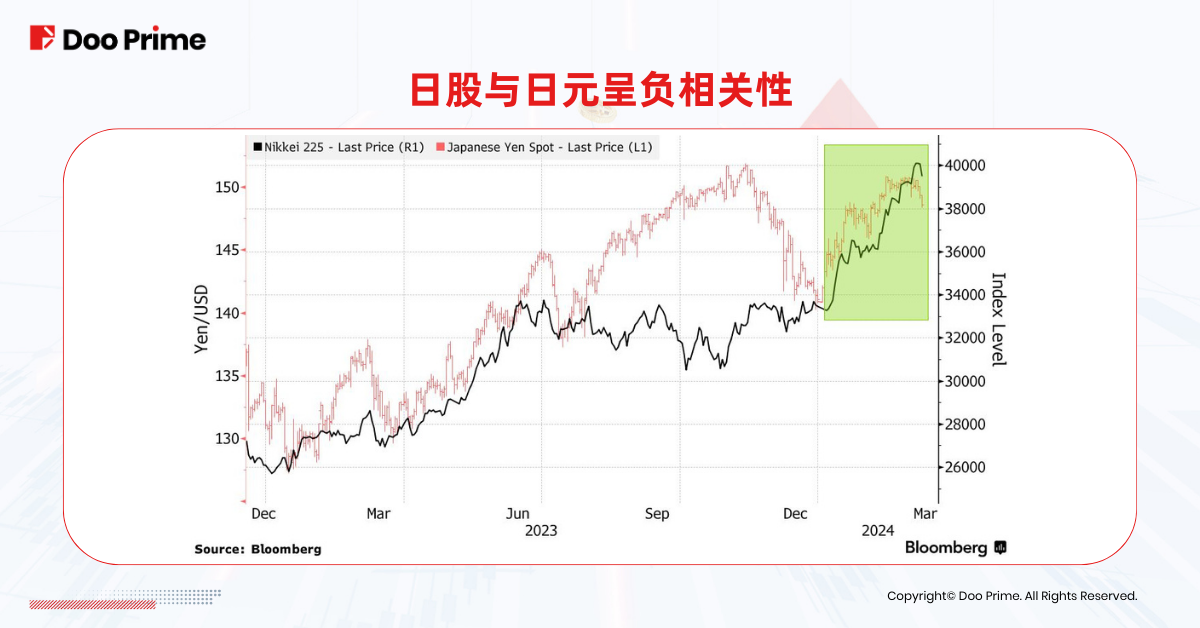 实用教程 | 日本央行 17 年来首次加息，如何影响日股、日元？