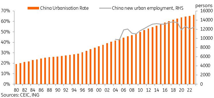 China’s economy is not in a great decline but a great transition