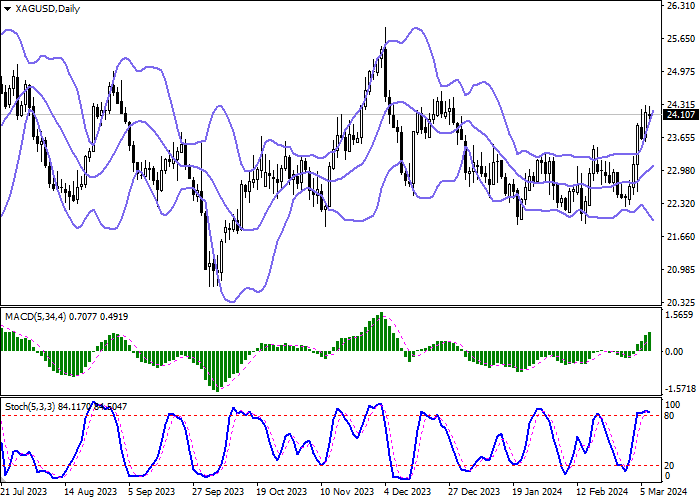 XAG/USD: SILVER PRICES ARE CONSOLIDATING NEAR LOCAL HIGHS