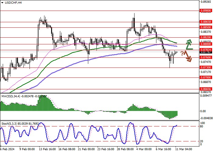 USD/CHF: THE DOLLAR IS DEVELOPING AN UPWARD CORRECTION AFTER A RAPID DECLINE LAST WEEK