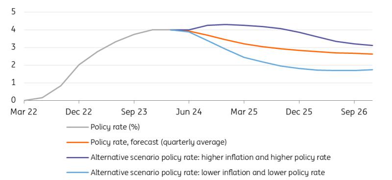 Riksbank opens the door to May rate cut