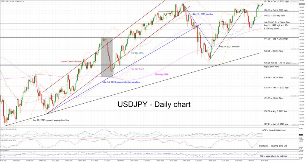 Are USD/JPY bulls ready for a new record high? [Video]