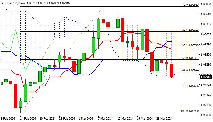 EUR/USD outlook: Bears probe through key support zone