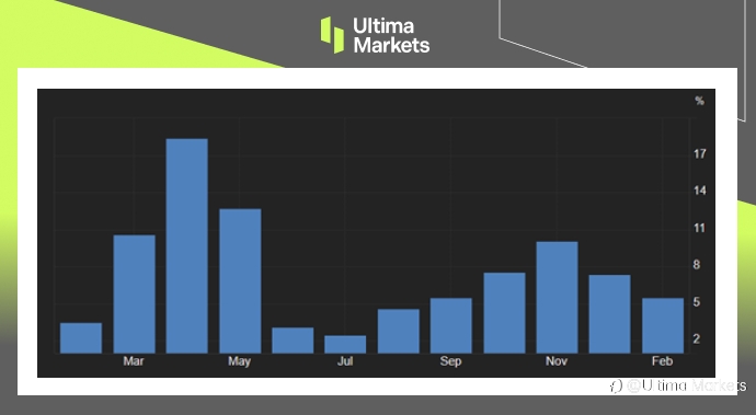 Ultima Markets：【市场热点】喜忧参半数据和强势美元，令人民币承压