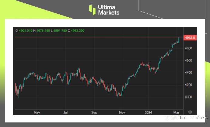 Ultima Markets：【市场热点】ECB下调通胀燃起减息希望，欧股奋力攀高