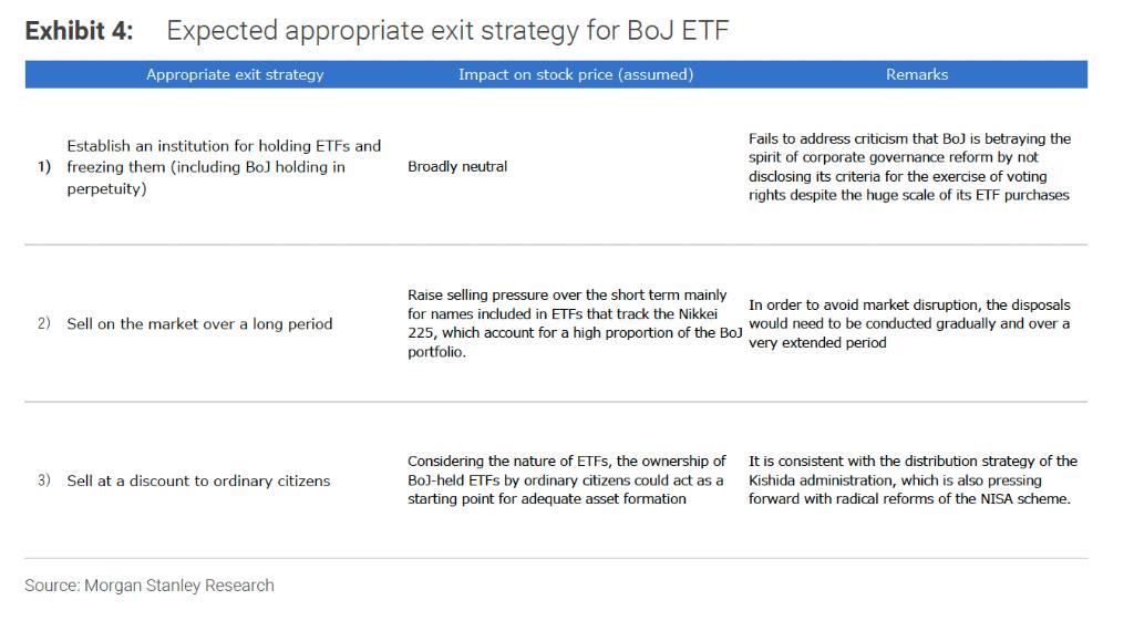 央行取消ETF购买，日股还能涨多久？