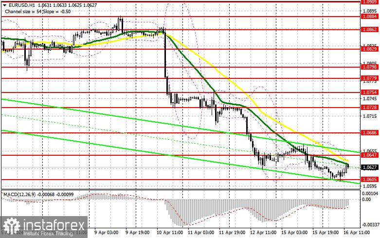 EUR/USD: Rencana trading untuk sesi AS, 16 April (analisis transaksi pagi). Hanya sedikit orang yang bersedia menjual euro.