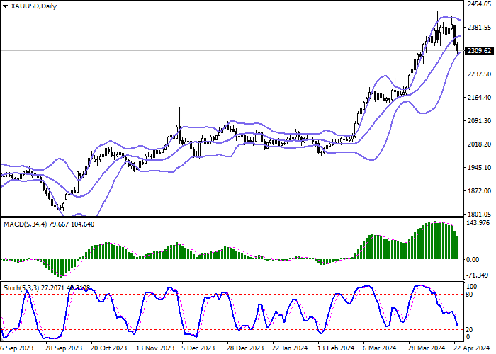 XAU/USD: PRECIOUS METAL QUOTES RETREAT FROM RECORD HIGHS