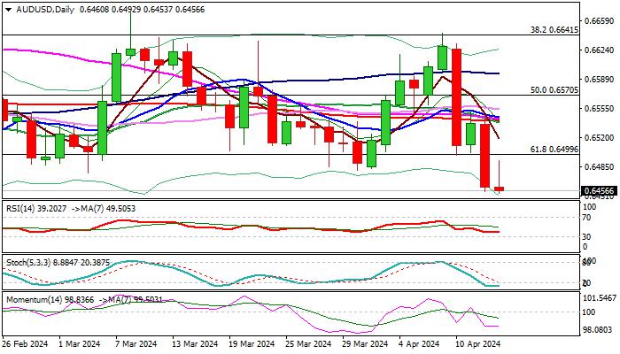 AUD/USD outlook: Recovery attempts stall after solid US data