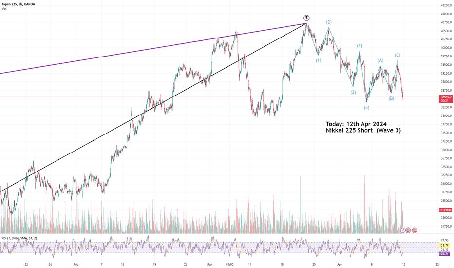 Nikkei 225 Short: Wave 3 down