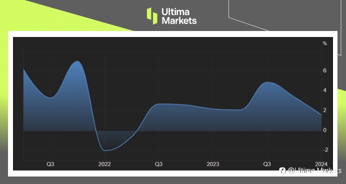 Ultima Markets：【市场热点】经济放缓通胀又难降温，美三大股指遭空军攻击