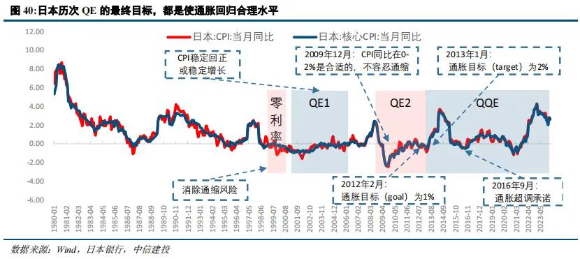 日本漫长的QE