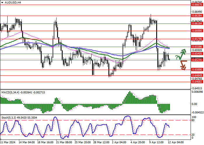 AUD/USD: PRELIMINARY AUSTRALIAN INFLATION DATA CONFIRMED CONTINUED PRESSURE IN THE ECONOMY
