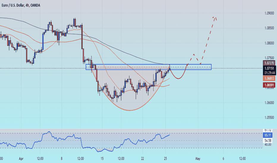 EUR/USD: Price Increase Outlook in the Upcoming Period