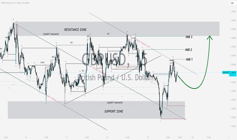 GBP USD - LIQUIDITY NEED TO FILL AT RESISTANCE ZONE