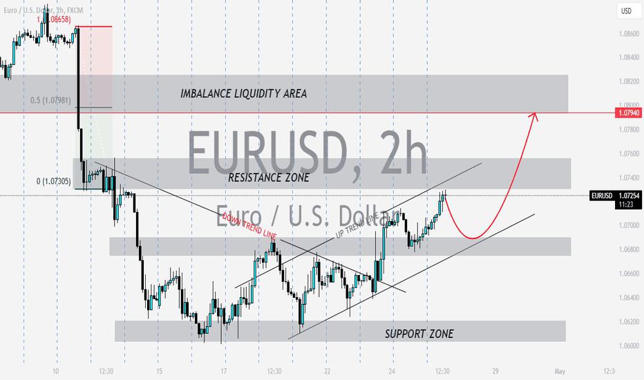 EUR USD PRICE - GOING TO BALANCE THE LIQUIDITY AT UPSIDE