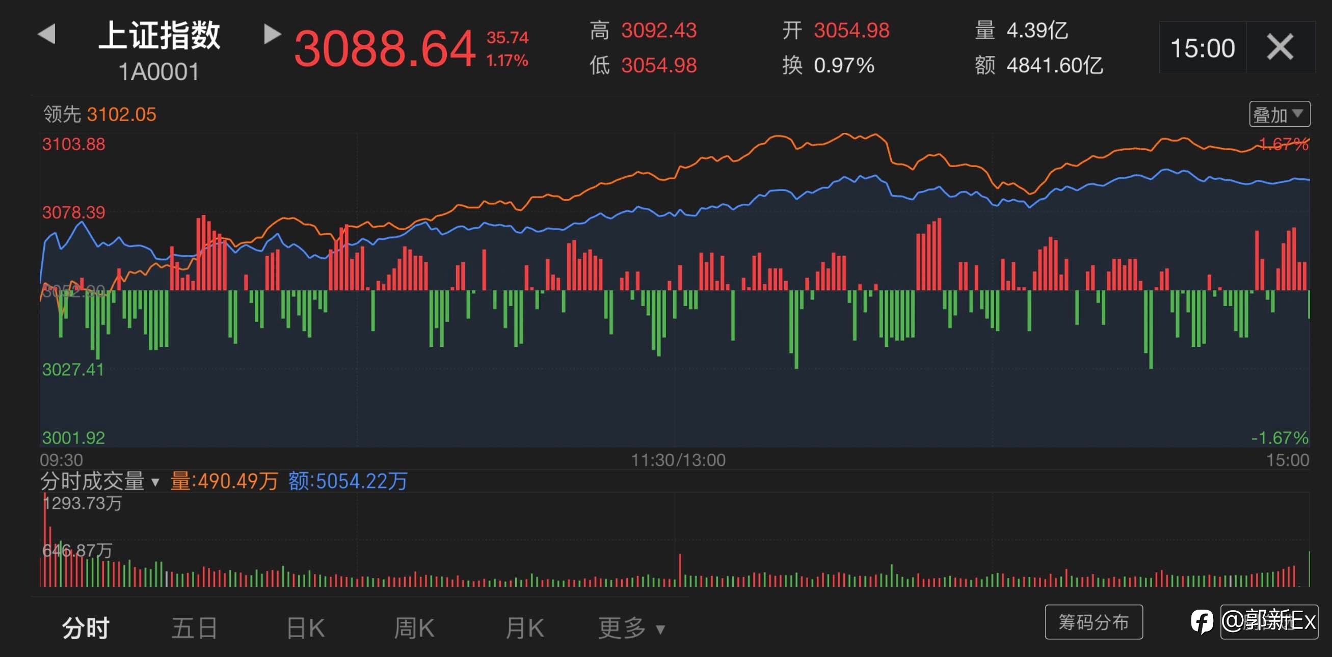 中国股市，美联储推迟降息，外资转投“价值”