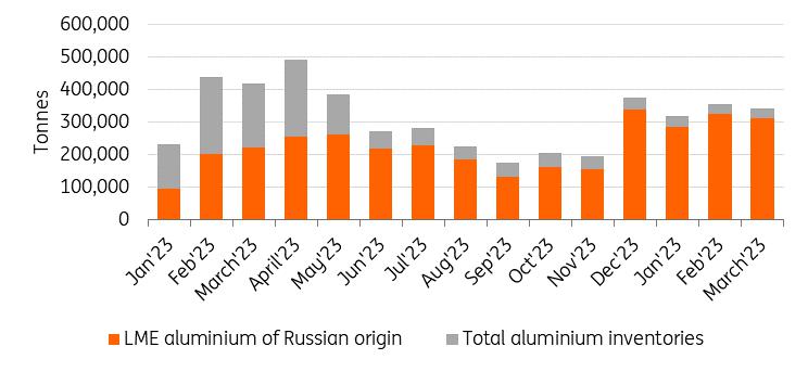 What new metal sanctions on Russia mean for global trade