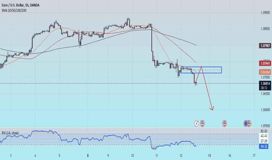 EUR/USD Trend Analysis in the Upcoming Period