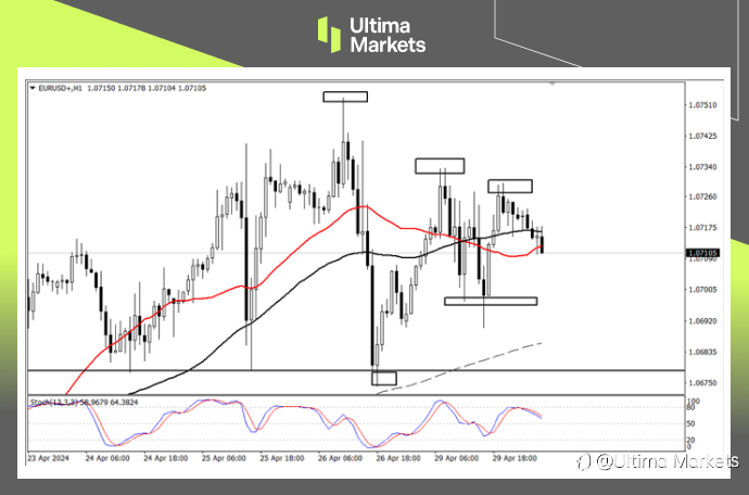 Ultima Markets：【行情分析】通胀数据出炉，欧元今日或出方向
