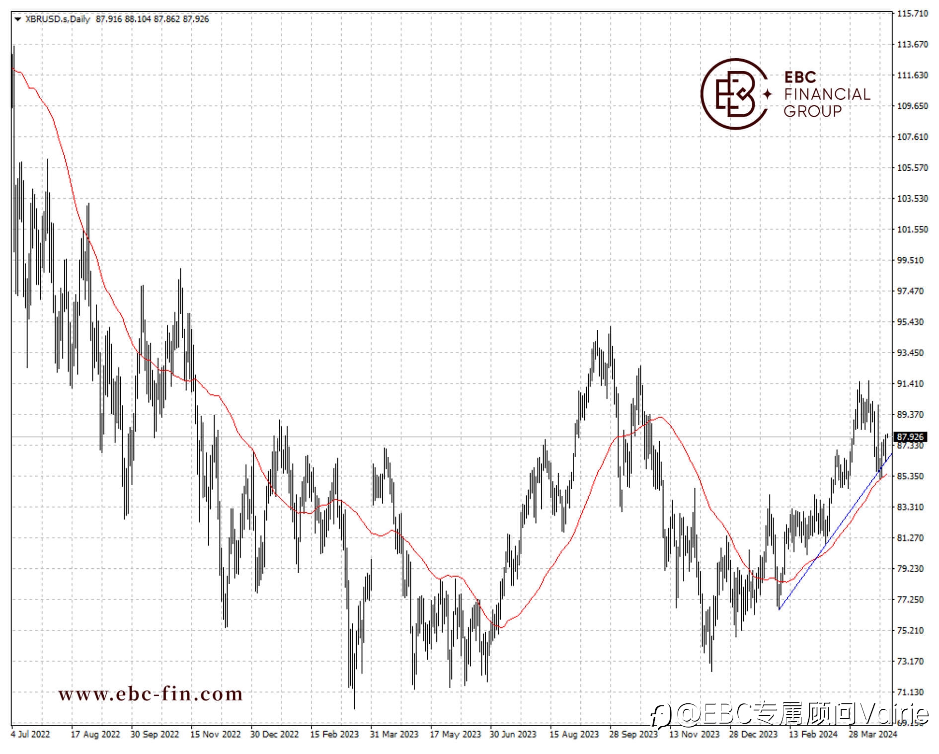 EBC环球焦点|滞胀迹象重现 油价一意孤行