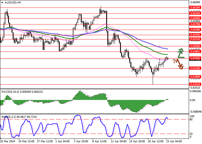 AUD/USD: IN ANTICIPATION OF THE PUBLICATION OF QUARTERLY INFLATION STATISTICS IN AUSTRALIA
