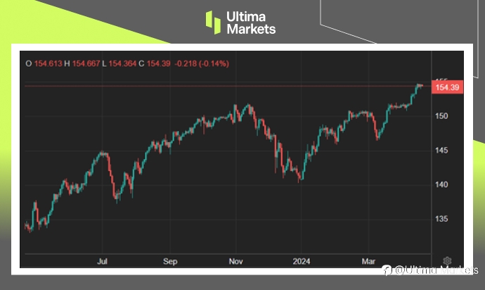 Ultima Markets：【市场热点】日本核心通胀意外降温，美国担忧日韩货币贬值