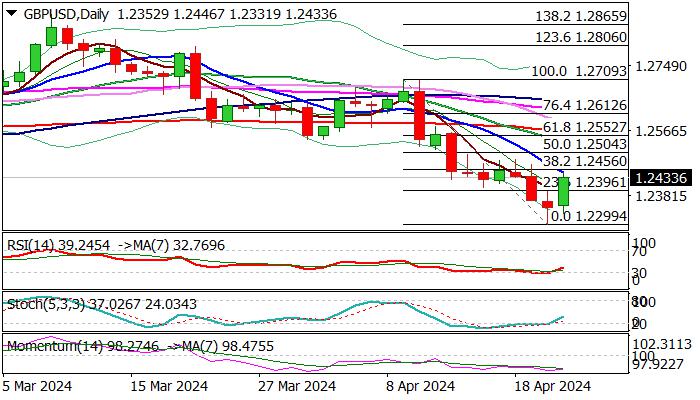 GBP/USD outlook: Cable bounces after solid data/hawkish BoE