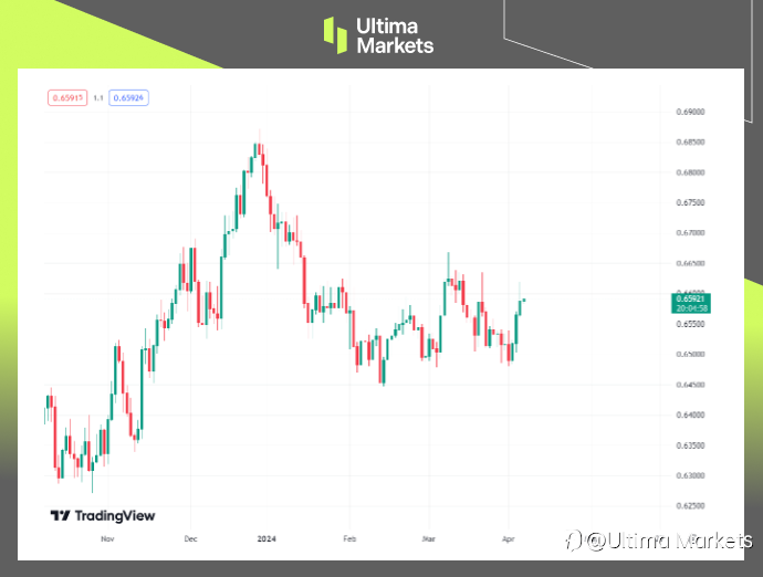 Ultima Markets：【市场热点】在数据分歧中，美元触及两周低点