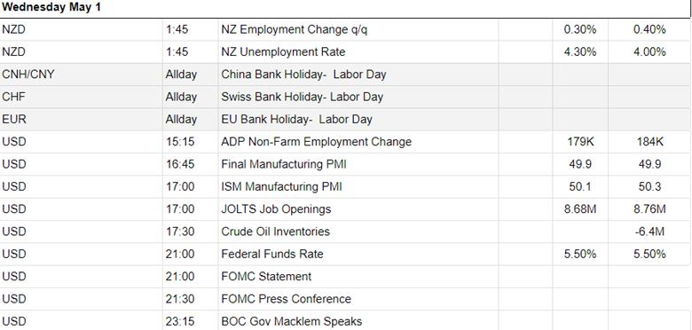 US capital goods orders as expected, timing for Fed cuts remains uncertain, US GDP growth lower