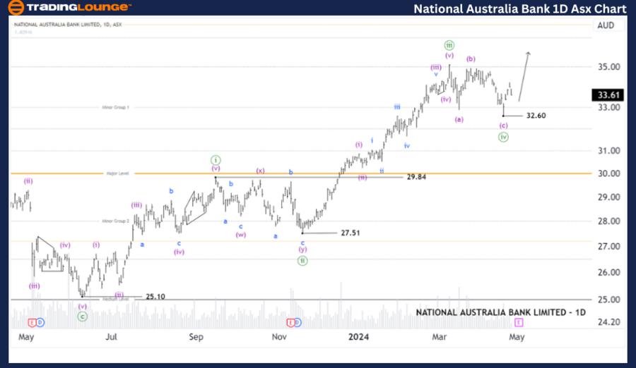 ASX trading success: National Australia Bank Limited [Video]