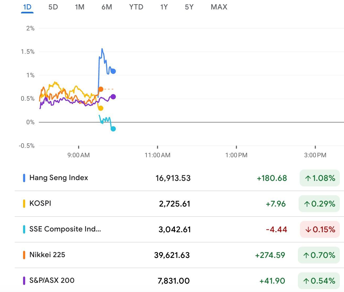 Bursa Asia Mixed, Pasar Nantikan Data Makro Pekan Ini