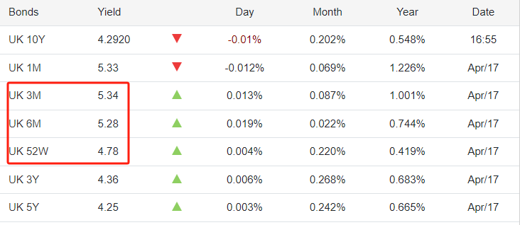 ATFX汇市：英国3月CPI数据稳步下降，英镑币值受显著提振