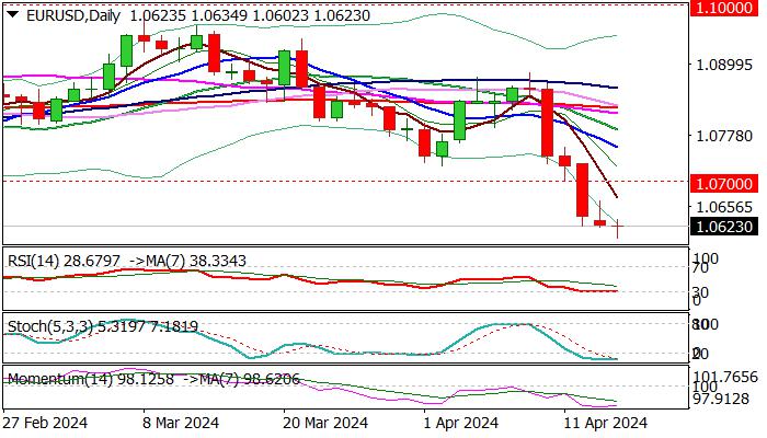 EUR/USD outlook: Limited consolidation to precede fresh push lower