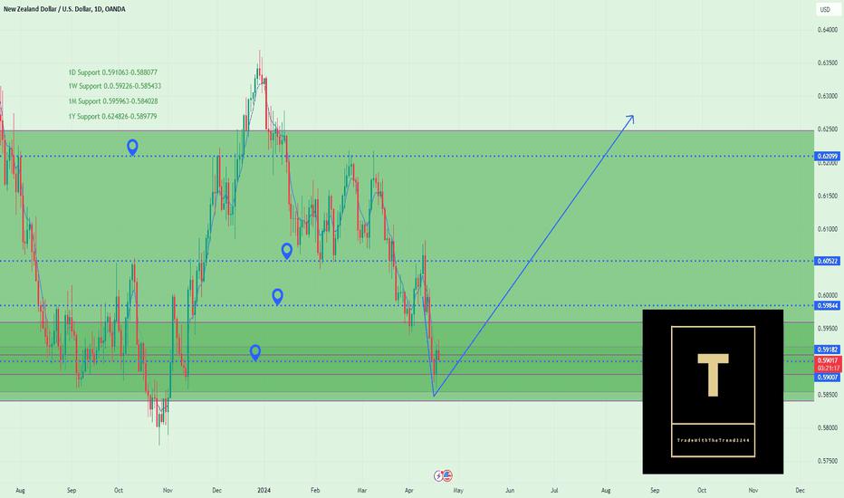 NZD/USD Eyes Upside Momentum with 1D PP Support in Focus