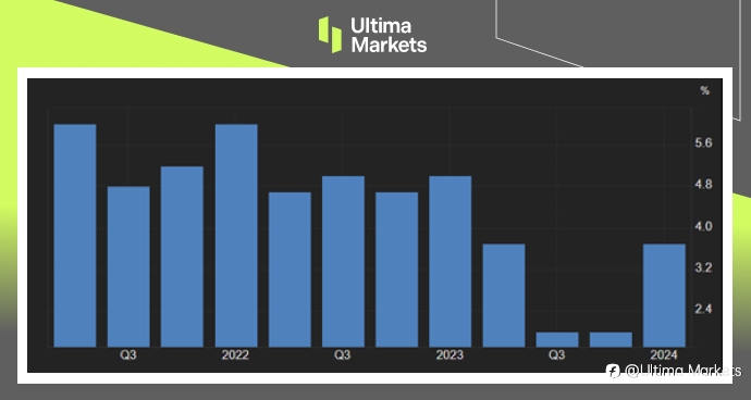 Ultima Markets：【市场热点】经济放缓通胀又难降温，美三大股指遭空军攻击