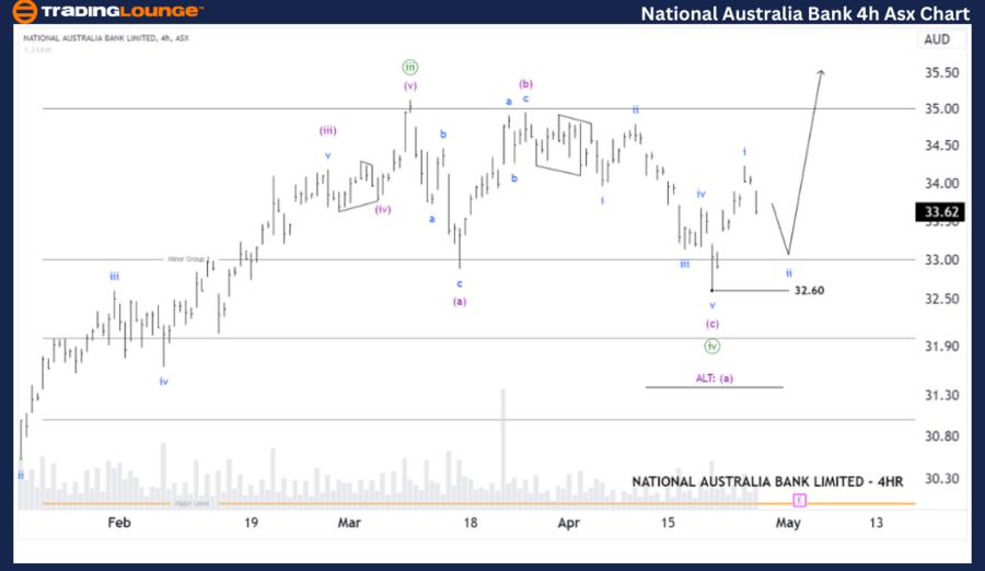 ASX trading success: National Australia Bank Limited [Video]
