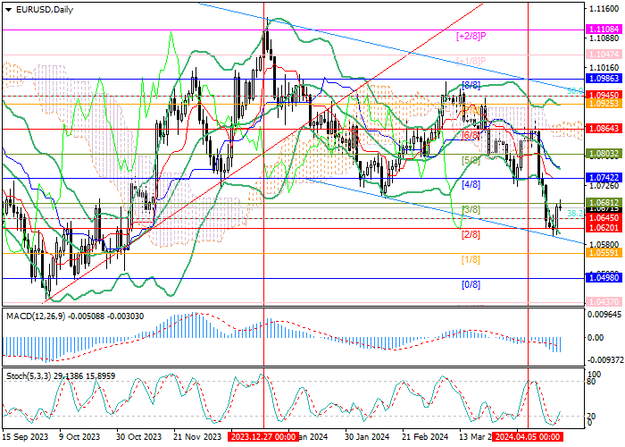 EUR/USD: DECLINE WITHIN THE LONG-TERM DOWNWARD CHANNEL
